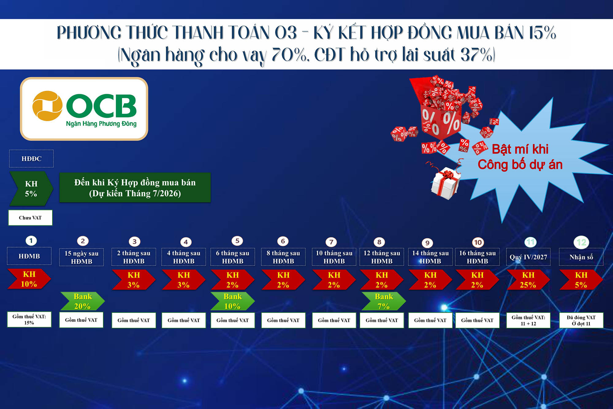 Phương thức thanh toán 02: Ký kết hợp đồng mua bán 20%