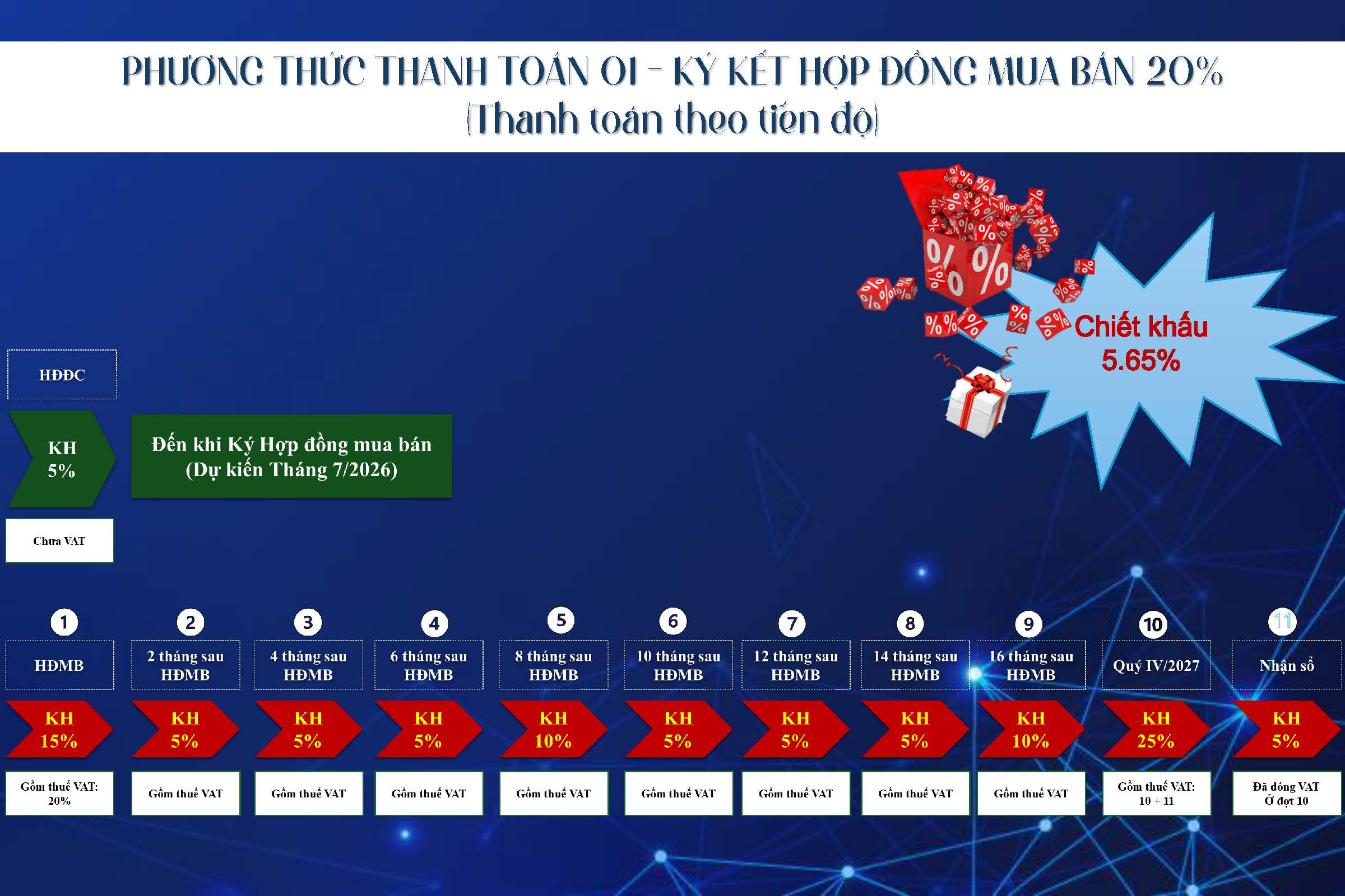 Đầu tư shophouse Bcons Center City